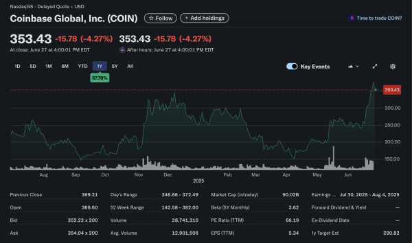 Coinbase приземляется в списке 100 лучших компаний Time