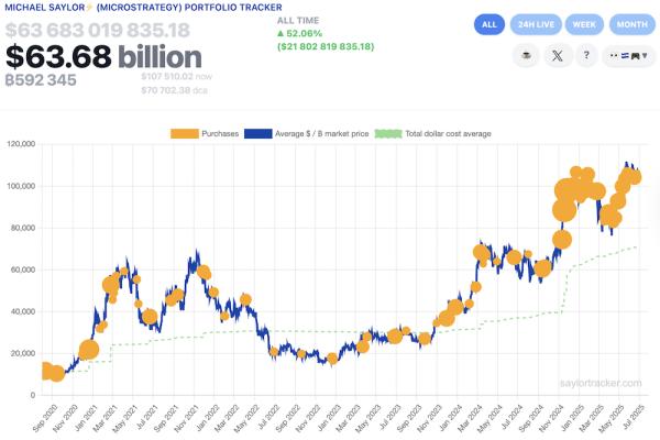 Основатель стратегии Майкл Сэйлор намекает на неизбежную BTC Buy