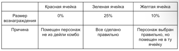 Комбо Дня в Pixeltap by Pixelverse на 30 Июня