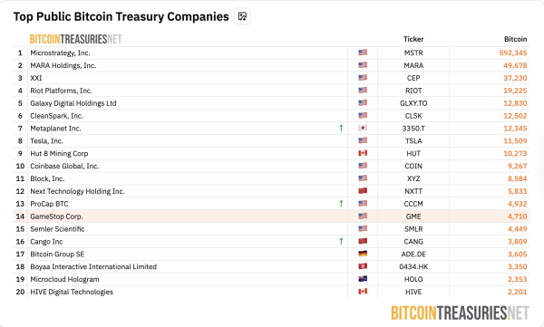 Основатель стратегии Майкл Сэйлор намекает на неизбежную BTC Buy