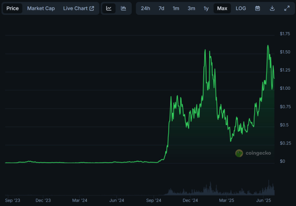 Что такое SPX6900 и почему он выделяется среди мемкоинов 2025 года?