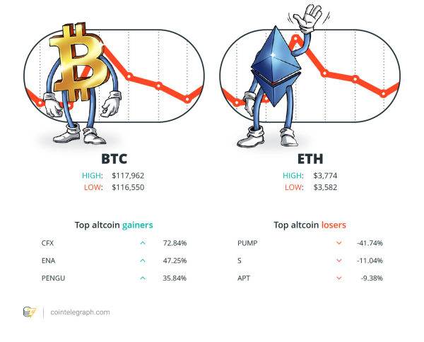 Xrp «Здоровая коррекция», эфирная упаковка: Digest’s Hodler
