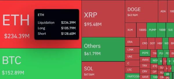 Трейдеры нацелились на Ethereum по $4000