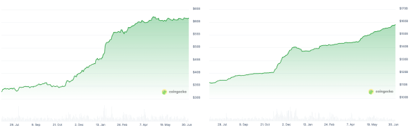 Tether USDT побеждает конкурента USDC StableCoin на BitPay в 2025 году