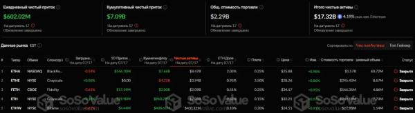 Трейдеры нацелились на Ethereum по $4000