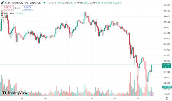 Криптосообщество обвинило соучредителя Ripple Криса Ларсена в дампе XRP