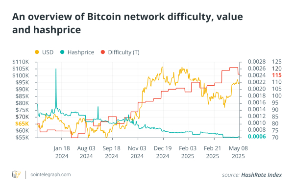 MARA приобретает долю в двух Prime, повышает стратегию урожайности BTC
