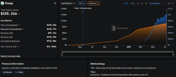 Bybit подтвердила продажу токенов Pump.fun, но в ЕС — запрет