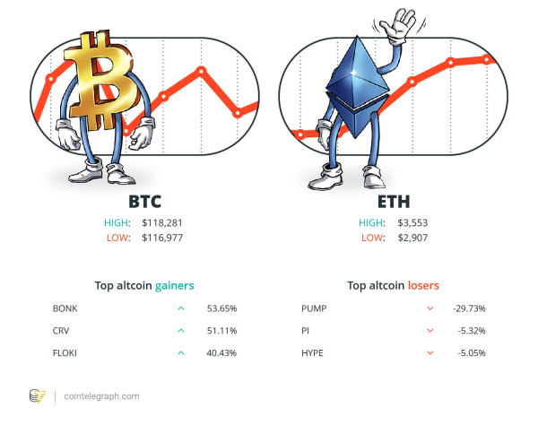Xlm, чтобы следовать за xrp в бычьем митинге, большой криптовалюта Трампа.