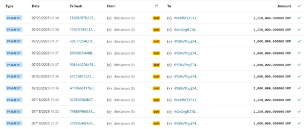 Сооснователь Ripple перевёл крупную сумму XRP — $175 млн за неделю