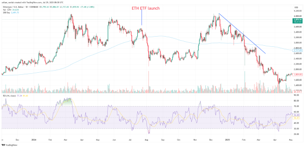 Файлы CBOE для Steked ENC ETF от имени Canary Capital