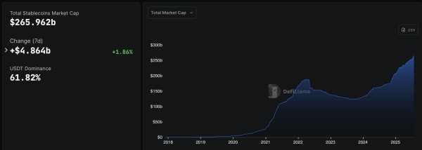 Криптовалюта на палубе? Interactive Brokers исследует запуск StableCoin