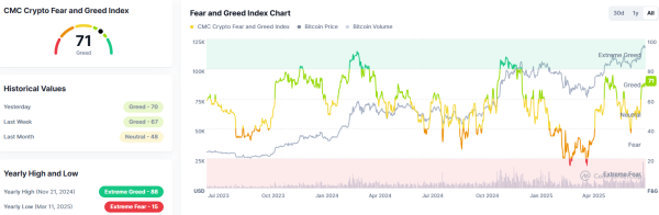 Биткоин -кит от 9 млрд долларов США, гениальные акты Sparks Correction Cornings