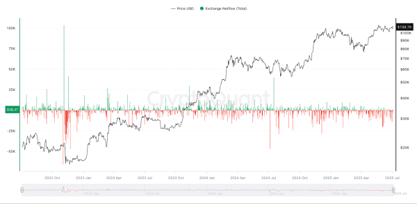 Ethereum обгоняет биткоин. Что происходит с ETH