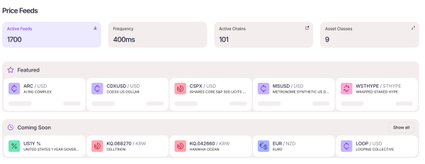 Pyth Network Streams живые цены на акции в Гонконге Onchain