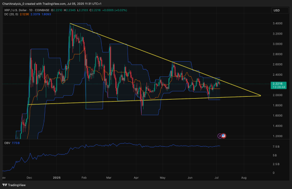 Прогноз цены XRP (XRP) на 6 июля 2025 года: сможет ли XRP преодолеть недельный нисходящий тренд?