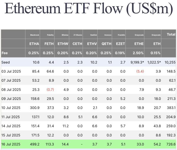 Разговор об Ethereum теперь переходит от «если» к «когда»