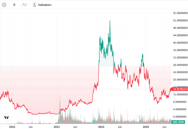 Файлы CBOE для Steked ENC ETF от имени Canary Capital