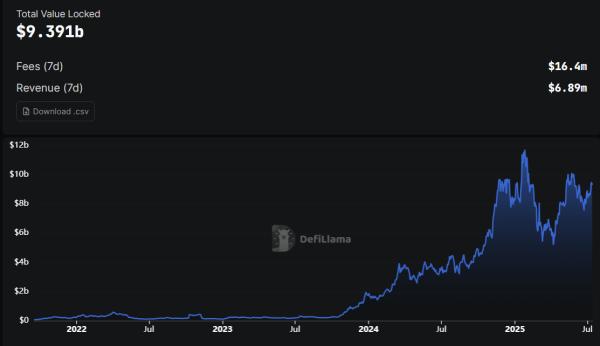 Токен ликвидного стекинга запущен на Solana при поддержке Coinbase, Kraken и Galaxy