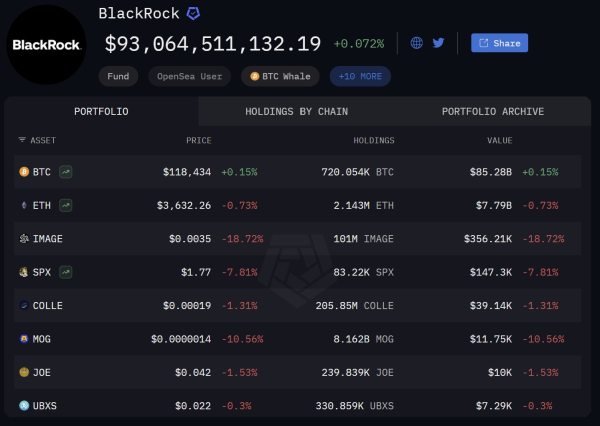 Whale-ралли, ATH и институциональные закупки: кто выигрывает — XRP или Ethereum?