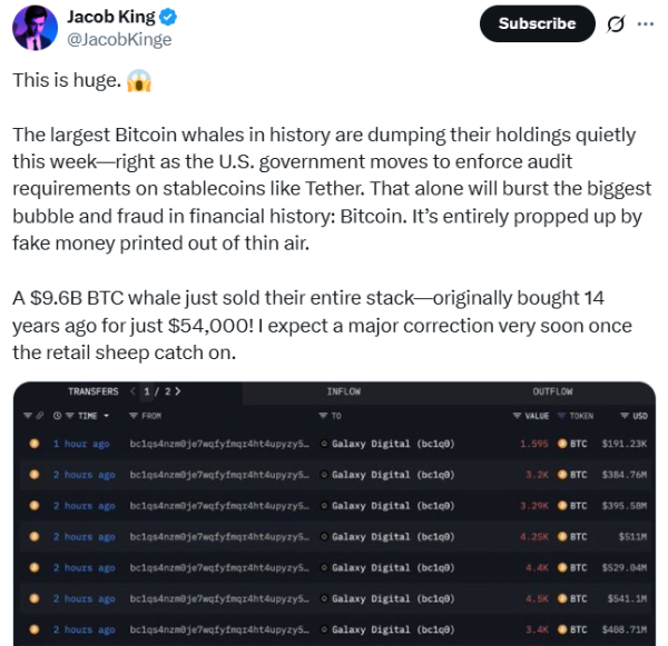 Биткоин -кит от 9 млрд долларов США, гениальные акты Sparks Correction Cornings