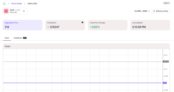 Pyth Network Streams живые цены на акции в Гонконге Onchain