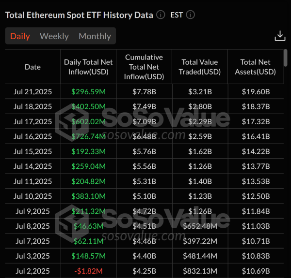 Spot Bitcoin ETFS End 12-дневная серия притока с 131 млн. Долл. США в оттоках