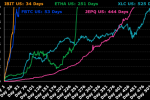 Спот BlackRock Ethereum Etf достигает 10 млрд долларов, третий самый быстрый когда -либо когда -либо