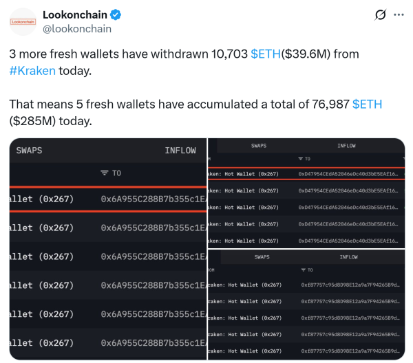 Spot Ether ETF Добавить 533 млн долларов, продлить 13-дневную серию притока