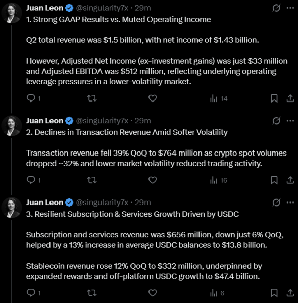 Coinbase Q2 2025: Мисс доходов, доходы