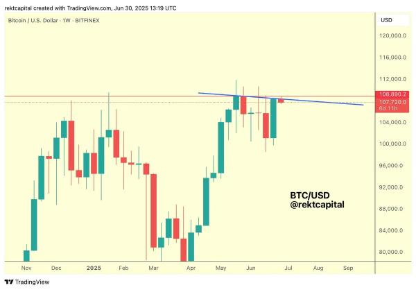 Биткоин установил рекорд месячного закрытия выше $107 тыс