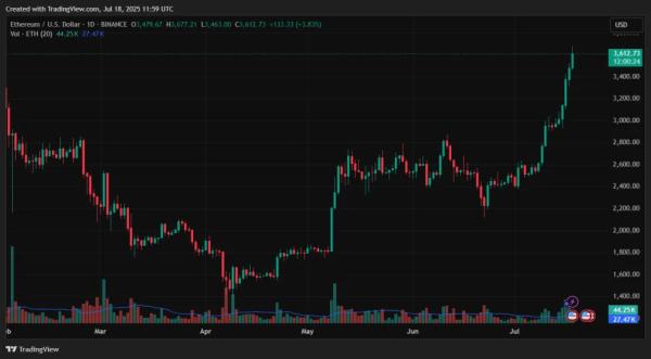 Трейдеры нацелились на Ethereum по $4000