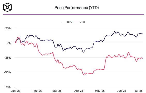15-дневный приток средств в биткоин-ETF США прервался