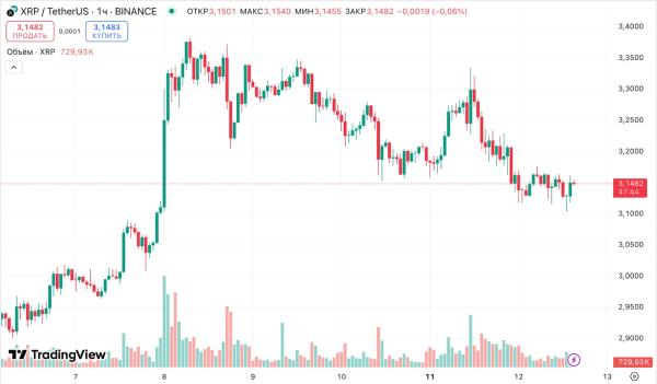 SEC подготовит четкие правила для криптоиндустрии после дела Ripple 