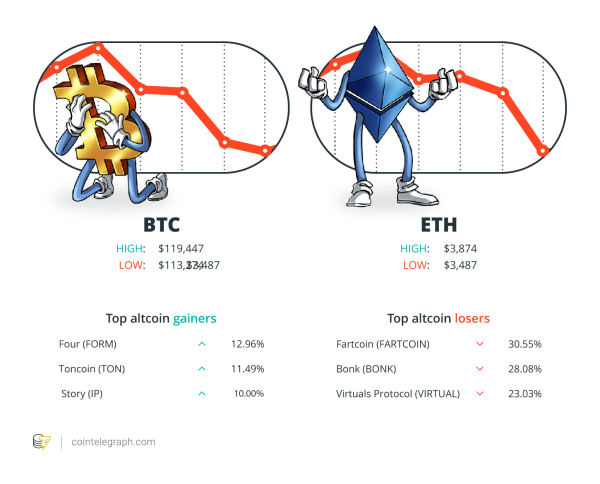 Hodler’s Digest: XRP установлен для отскока, криптовалюта возвращается к нам