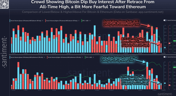 Социальная болвана предполагает, что Ether удерживает небольшое преимущество над Биткоин