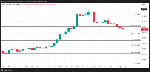 Две причины, почему Ripple (XRP) скоро может резко упасть