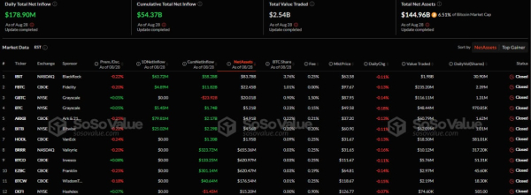 Спотовые биткоин- и Ethereum-ETF показали приток капитала на сумму $217 млн