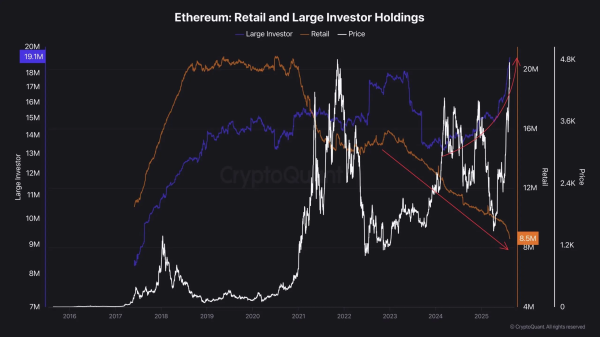 Киты Ethereum продают в августе — но это не значит, что рынок разворачивается