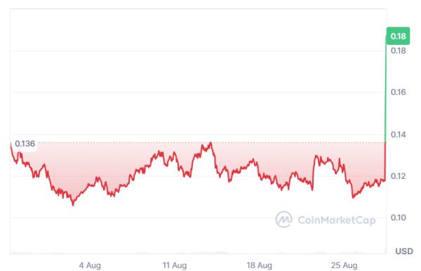 Токен PYTH вырос на 70% после партнерства с правительством США