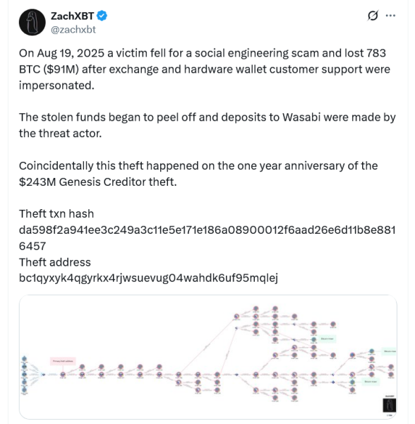 Биткойонер теряет 91 млн долларов в результате атаки социальной инженерии
