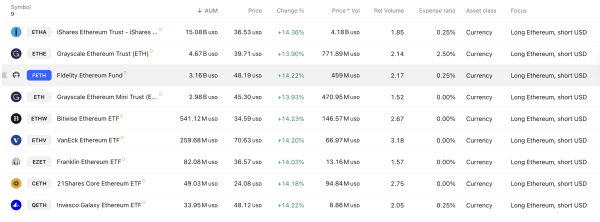 Vaneck Files First US Liquid Stoping ETF с Jitosol