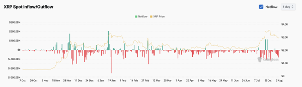 Две причины, почему Ripple (XRP) скоро может резко упасть