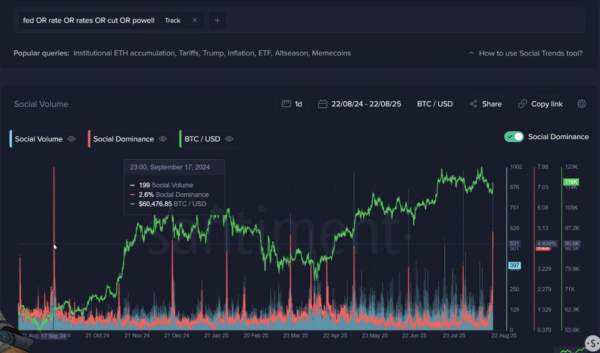 ФРС, социальные сети, упоминает Surge – красный флаг для крипто