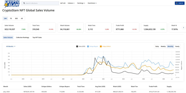 Том Ли прогнозирует рост биткоина до $1 млн, а Ethereum — до $60 тыс. по мере роста числа институциональных инвесторов