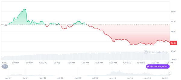 SEC рассматривает заявку на запуск INJ ETF от Canary Capital