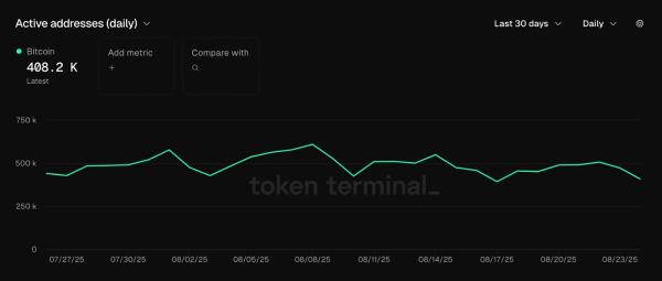 Эксперты обозначили уровни поддержки биткоина для сохранения бычьего тренда