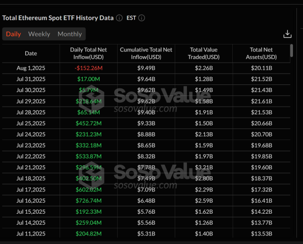 Spot Bitcoin ETFS См. 812 млн. Долл.