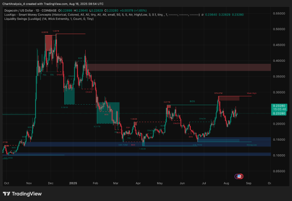 Прогноз цены Dogecoin (DOGE) на 17 августа 2025 г.
