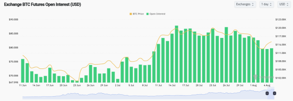 Цена биткоина может пробить $116 000 на фоне возобновления интереса к ETF